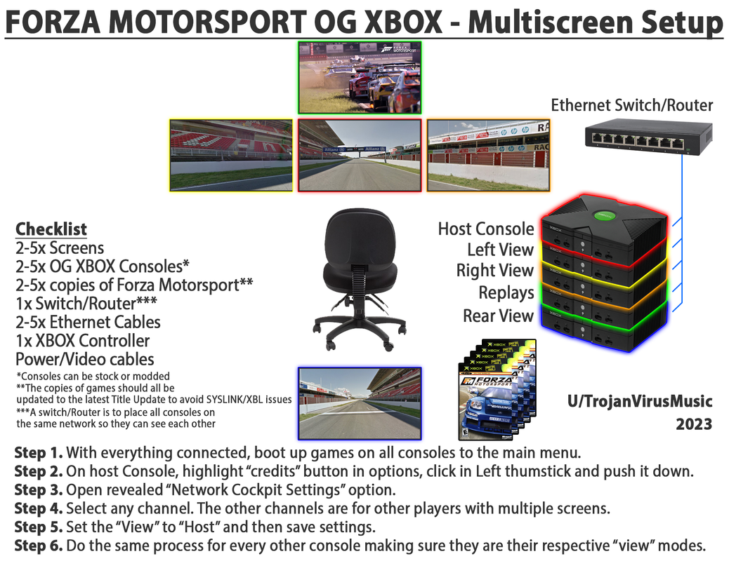 Forza Multiscreen Setup - Reddit